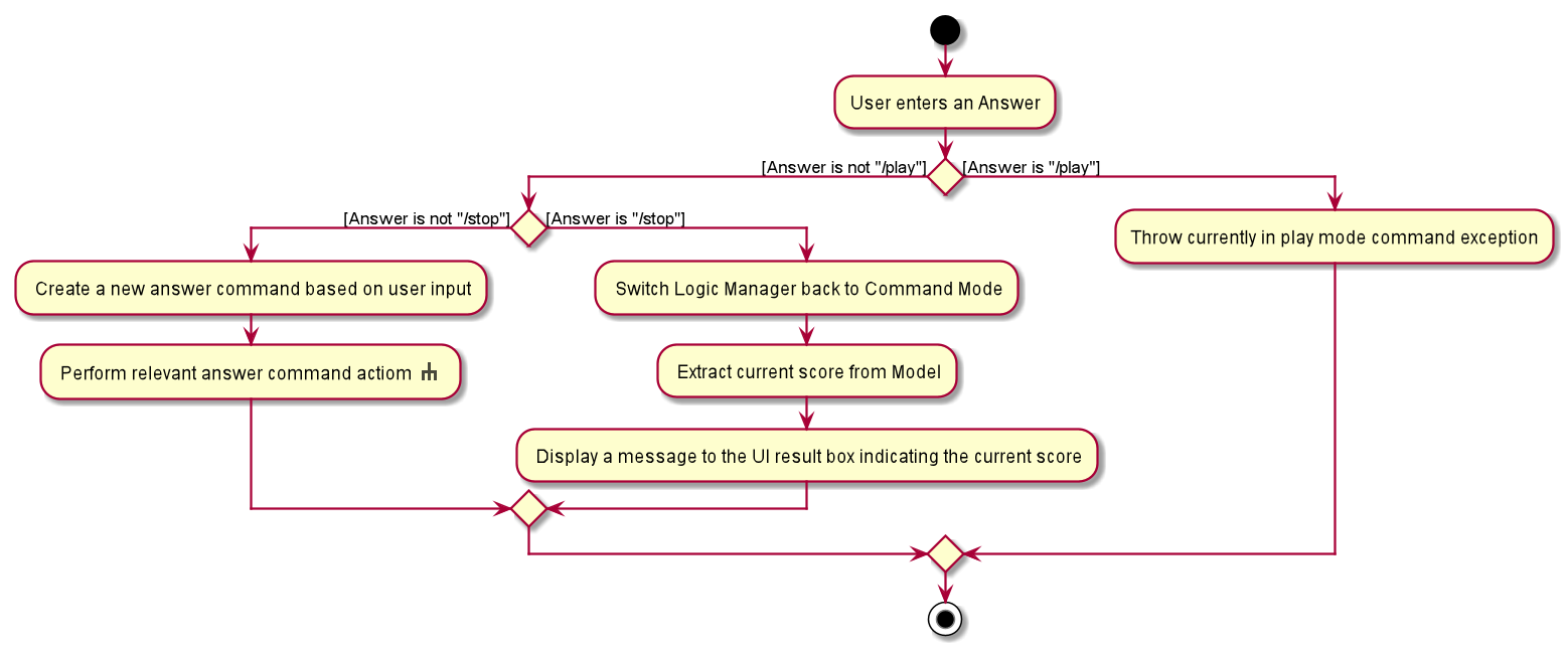 AnswerCommandActivityDiagram