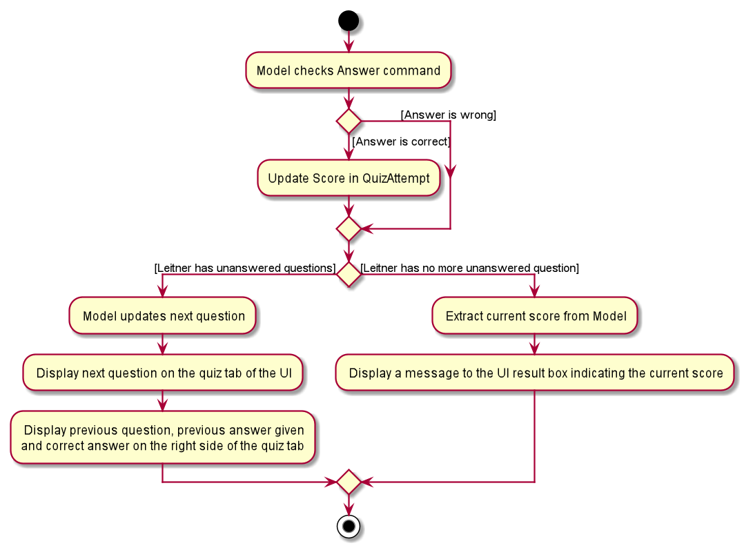 AnswerCommandActivityDiagramTwo