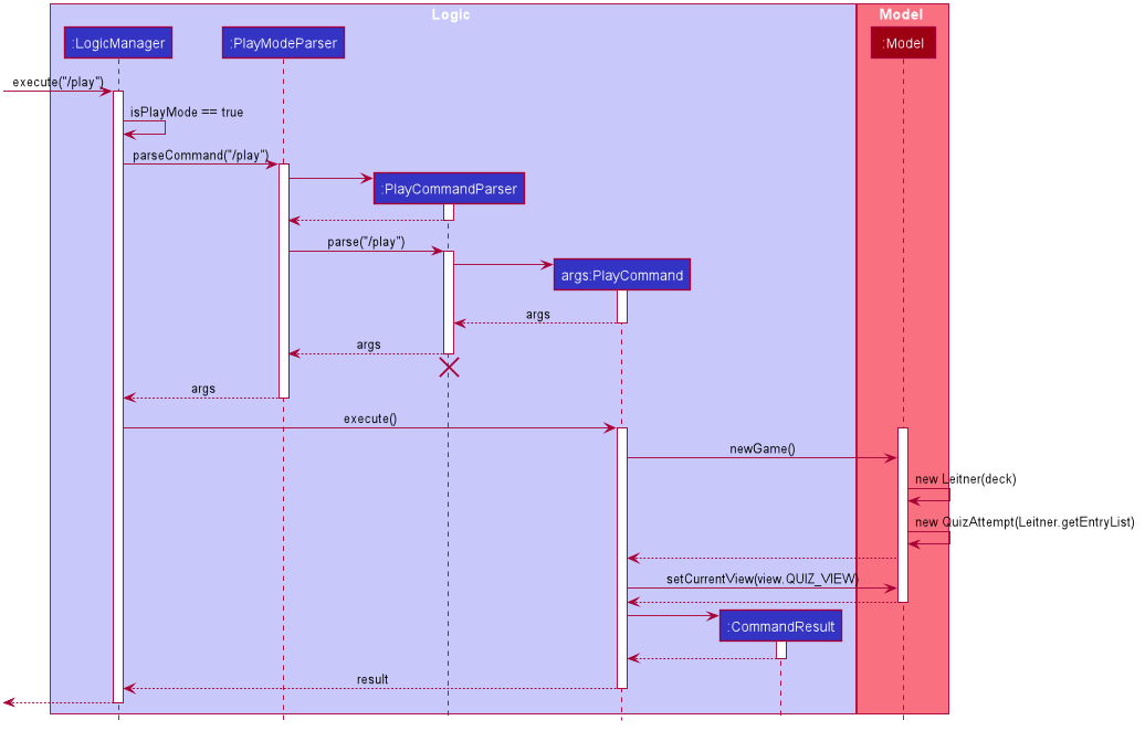 AnswerCommandSequenceDiagram