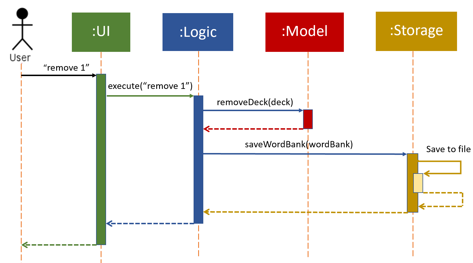 ArchitectureSequenceDiagram