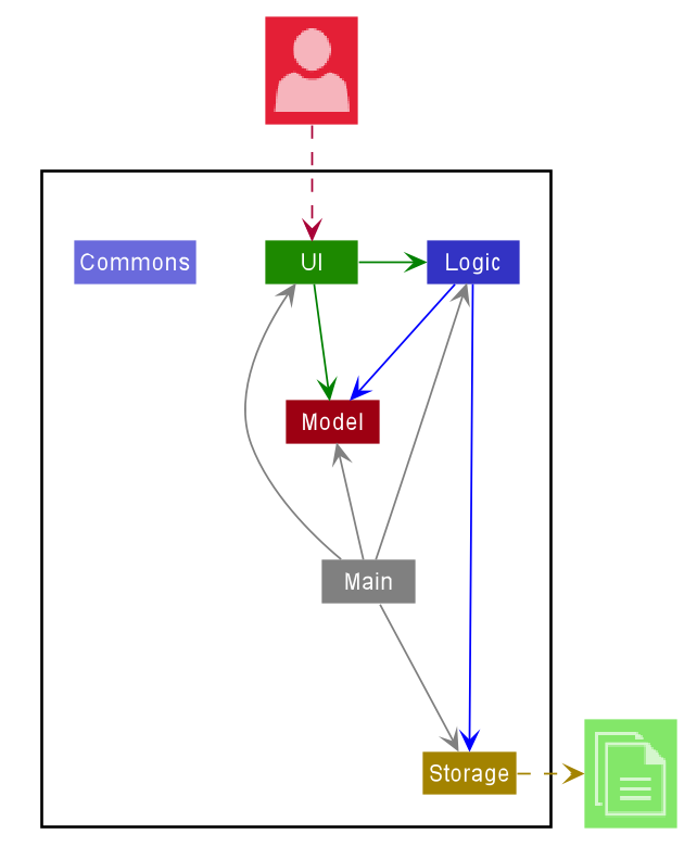 Component Overview Diagram