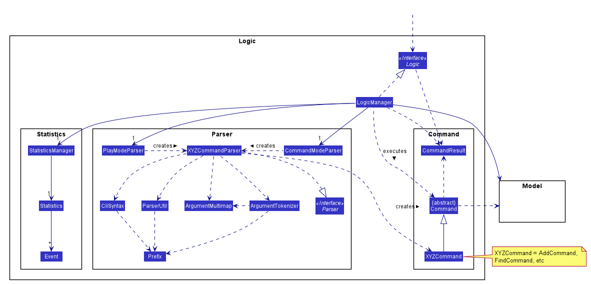 LogicClassDiagram