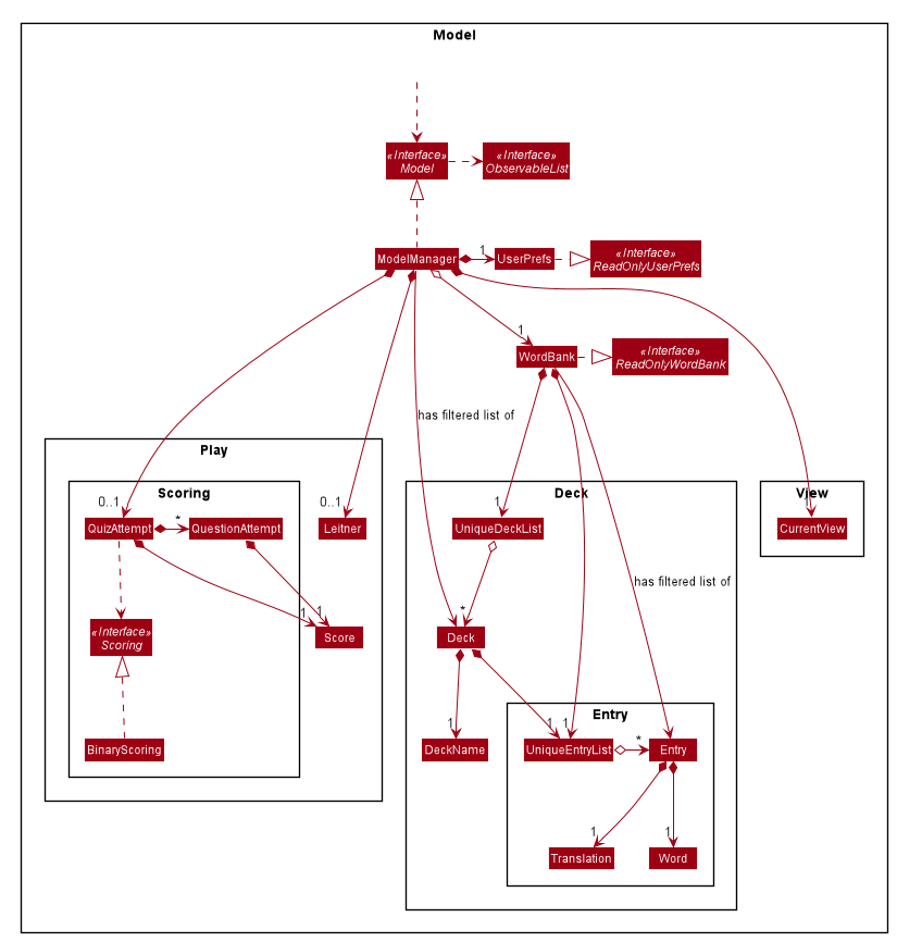 ModelClassDiagram