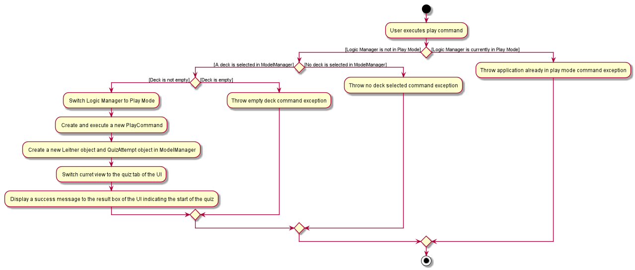 PlayActivityDiagram