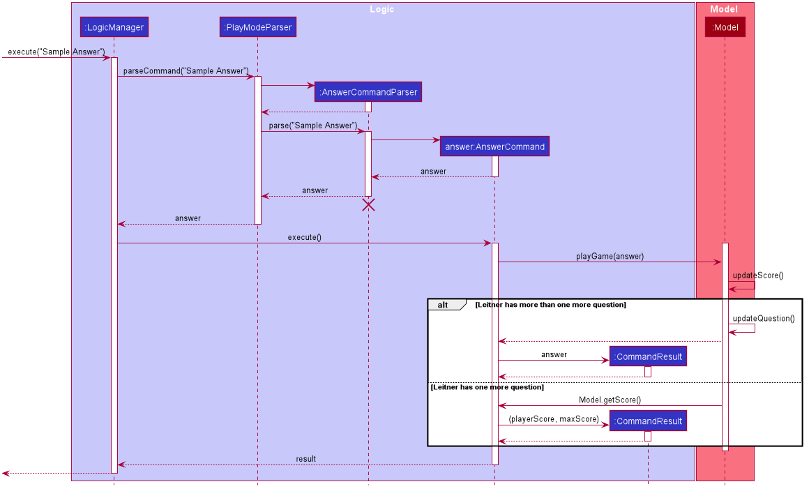 PlayCommandSequenceDiagram