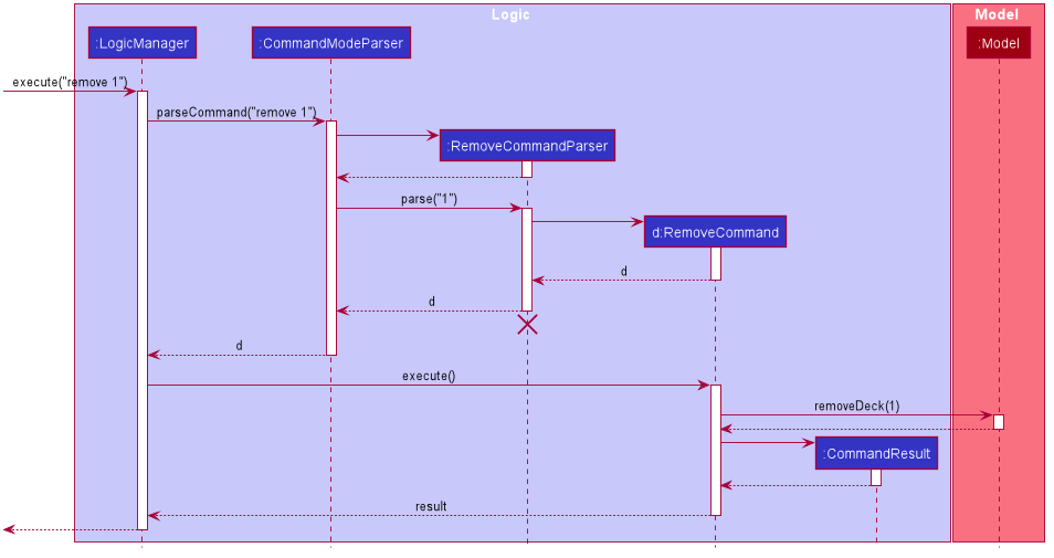 RemoveSequenceDiagram