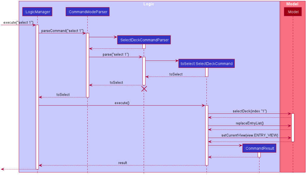 SelectDeckSequenceDiagram