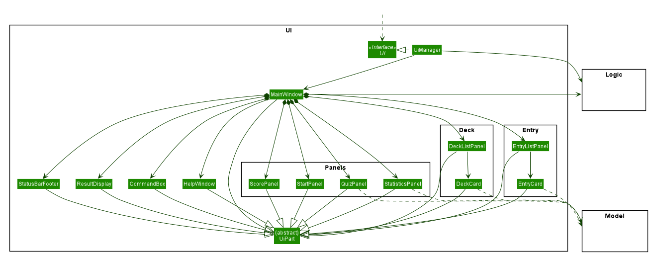 UiClassDiagram